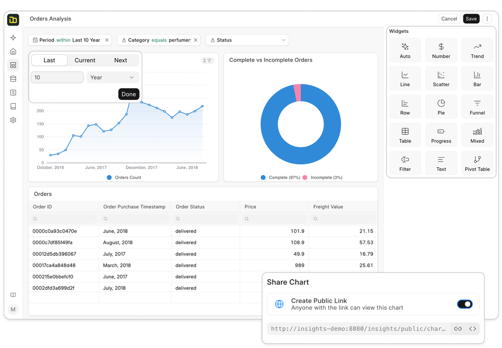 Dashboard Analytics
